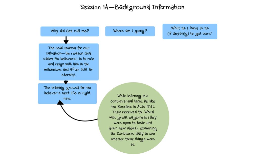 TheREDWords.website/BLOG page. A flowchart of The Kingdom, Power, and Glory notebook, part 1.